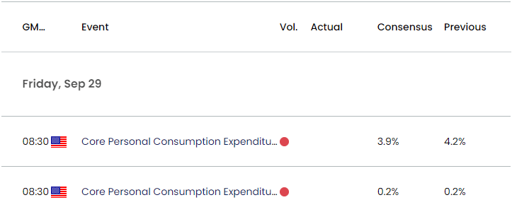 US Economic Calendar 09282023