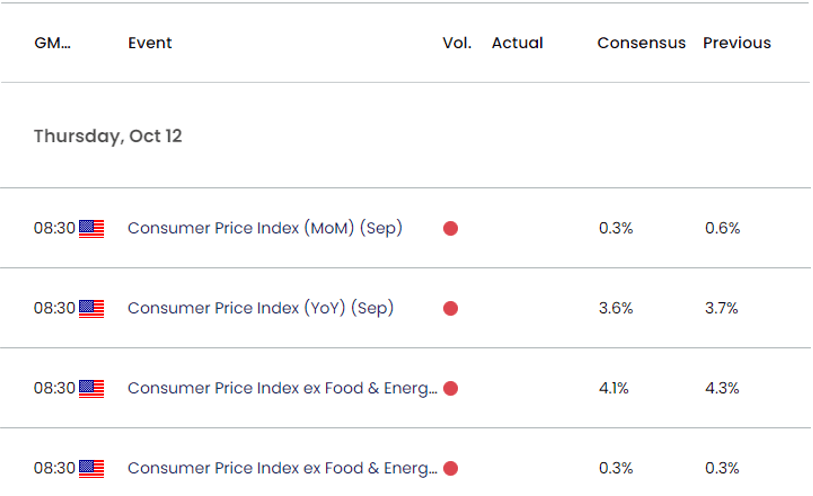 US Economic Calendar 10102023