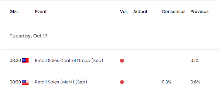 US Economic Calendar 10132023