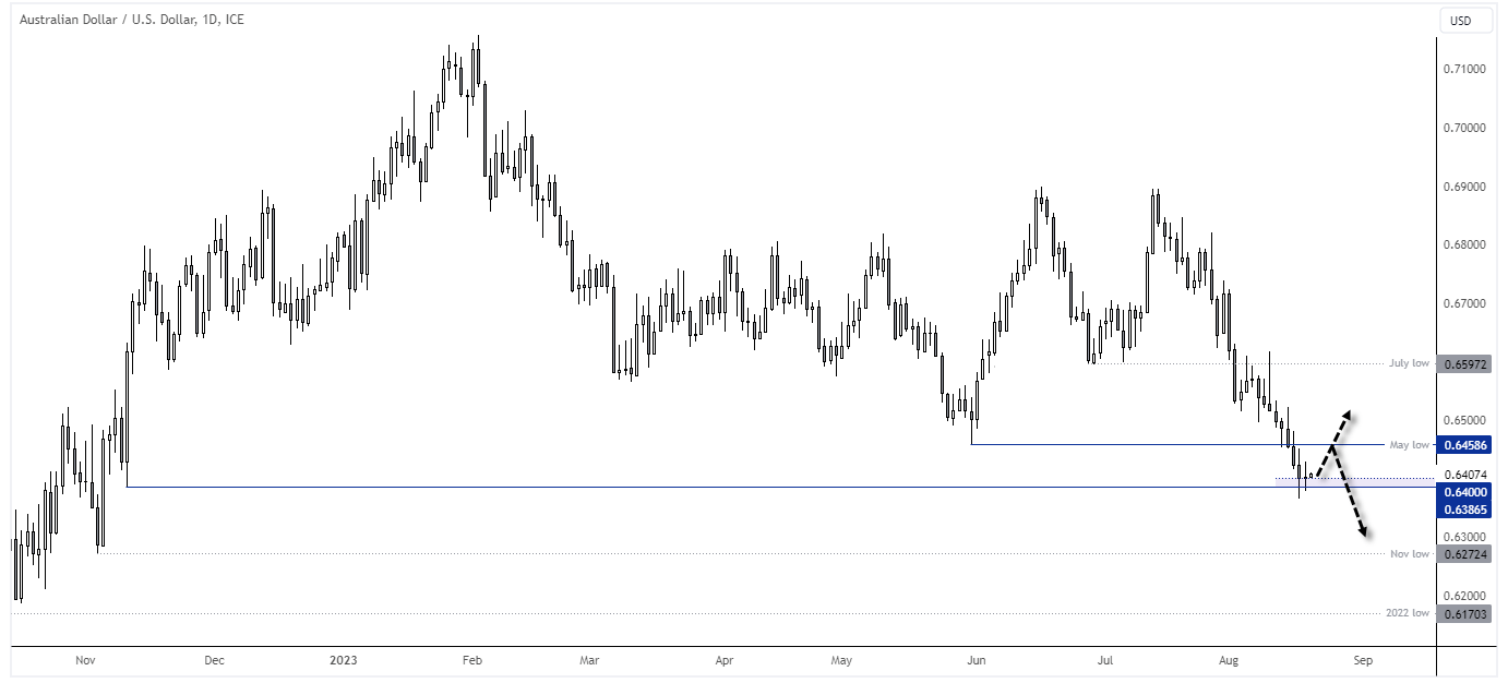 20230821audusd