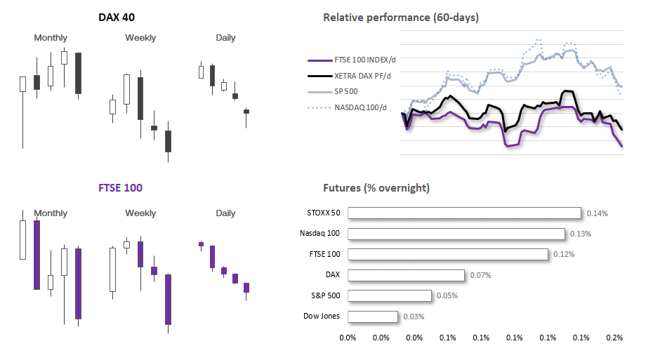 20230821indices