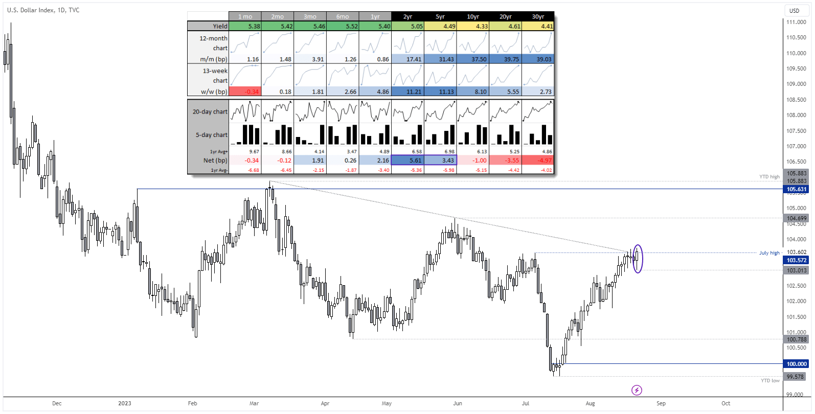 20230823dxy