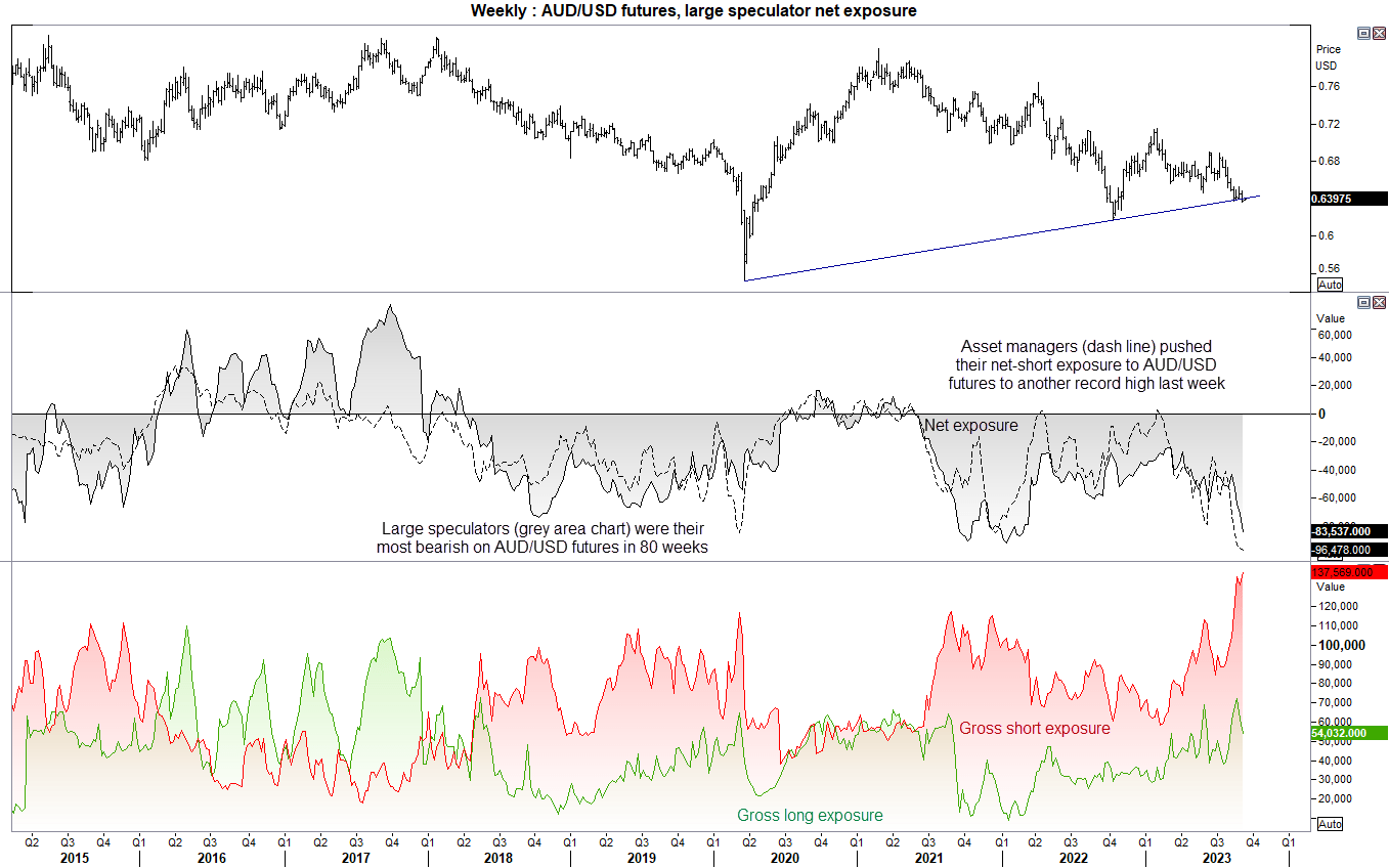 20230911audusd