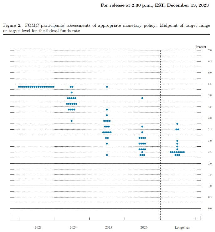 2024 market outlook FOMC