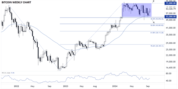 Q4 Bitcoin 7