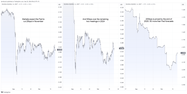 Q4 USDJPY 2