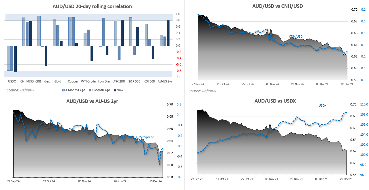 AUDUSD 3