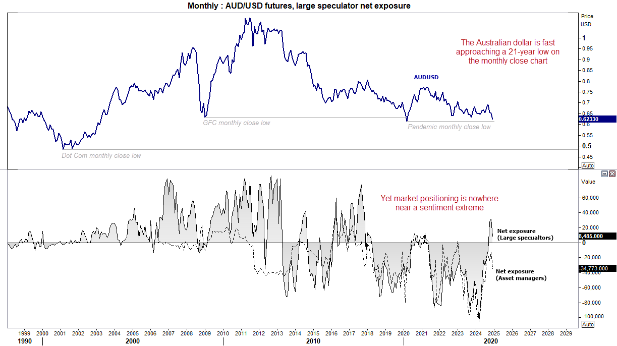 AUDUSD 4
