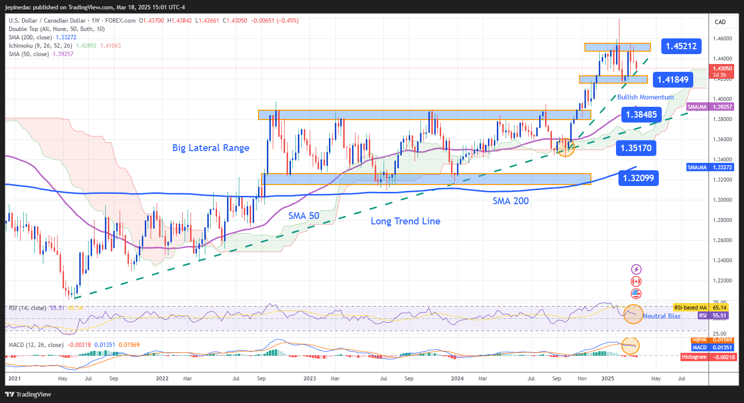 USDCAD_2025-03-18_14-01-27