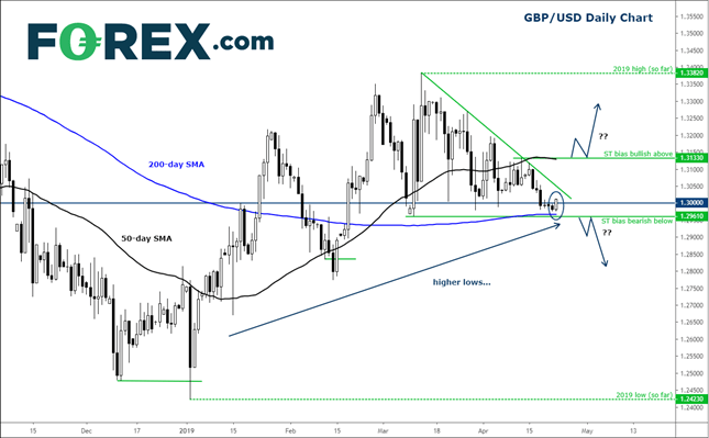 TradingView chart of GBP/USD.  Analysed in 2020