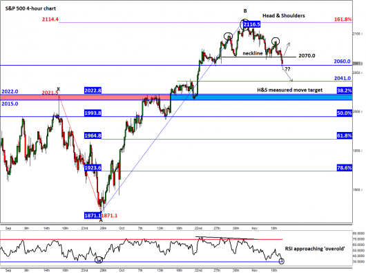 15.11.12 spx