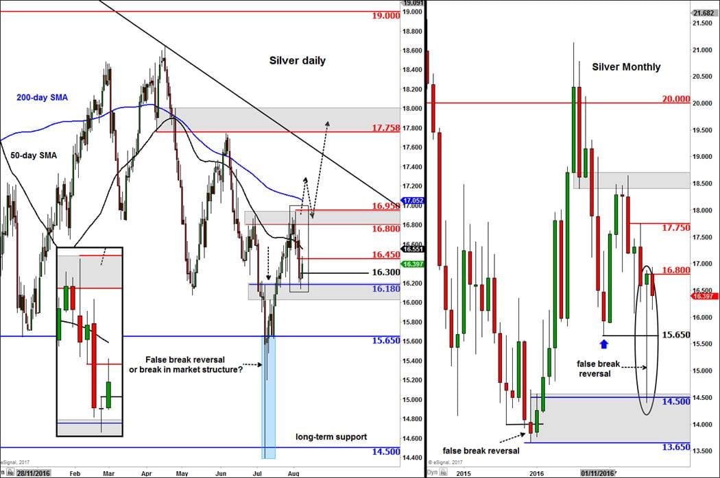 Could silver rally despite dollar rebound and stocks at new highs