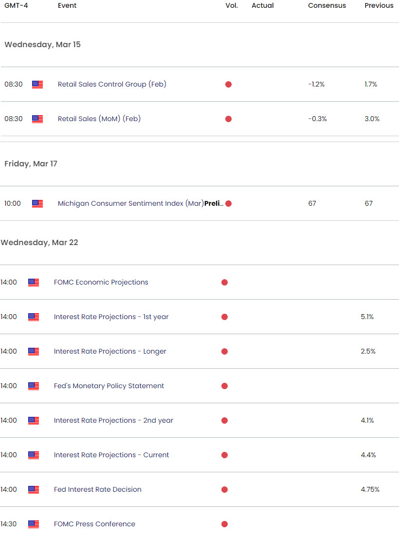 US Japan Economic Calendar - USD JPY Key Data Releases - Weekly Event Risk