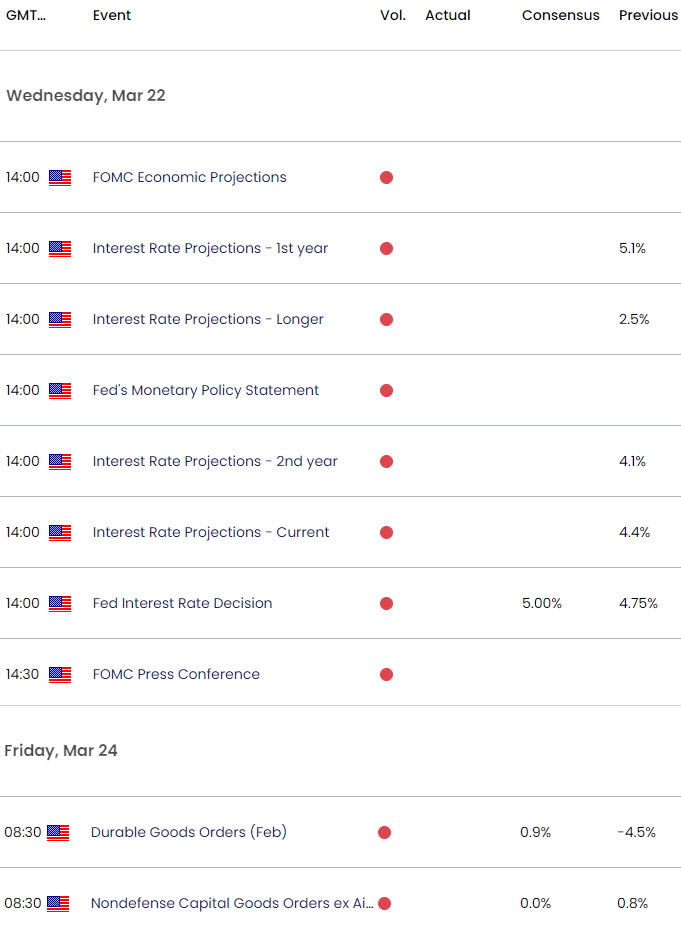 US Japane Economic Calendar - USD JPY Key Data Releases - USDJPY Weekly Event Risk