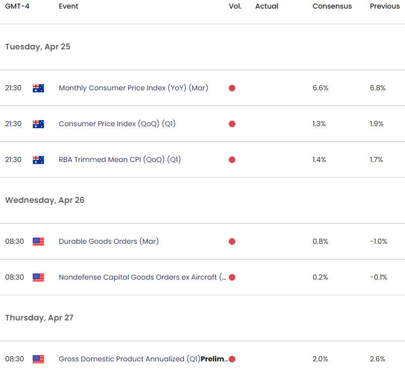 Australia US Economic Calendar AUD USD Weekly EVent Risk Aussie Shortterm Trade Outlook AUDUSD Te