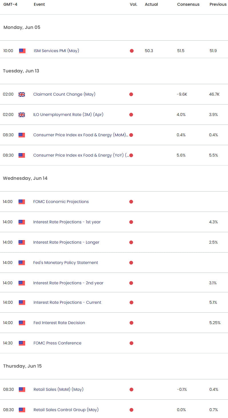 UK US Economic Calendar  GBP USD Key Data Releases  Sterling Weekly Event Risk  GBPUSD Shortterm Out