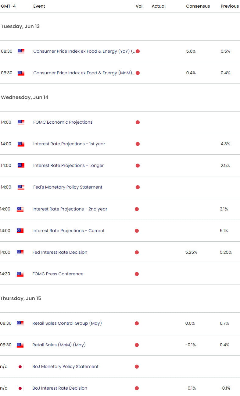 US Japan Economic Calendar - USD JPY Key Data Releases - USDJPY Weekly Event Risk - 2023-06-09