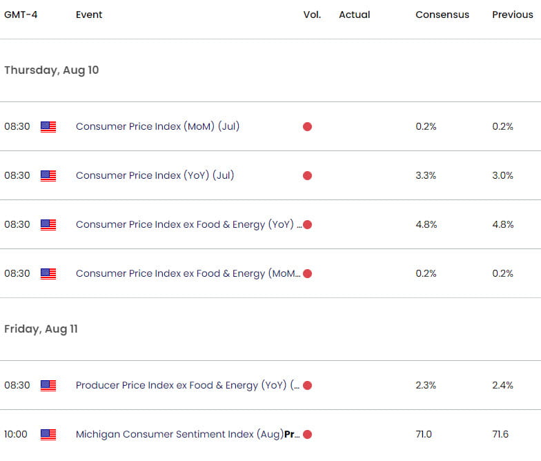 US Canada Economic Calendar - USD CAD Key Data Releases - USDCAD Weekly Event Risk - 2023-08-08