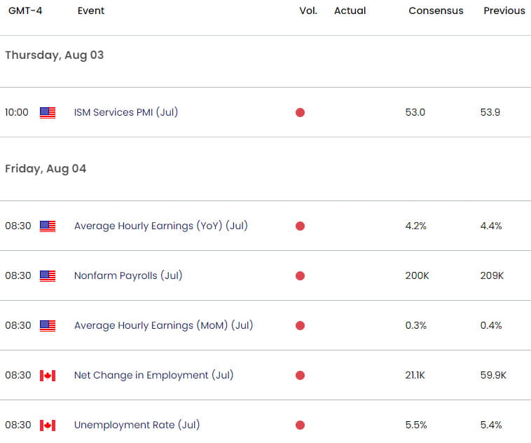 US Canada Economic Calendar  USD CAD Key Data Releases  USDCAD Weekly Event Risk  NFP Employmen  202