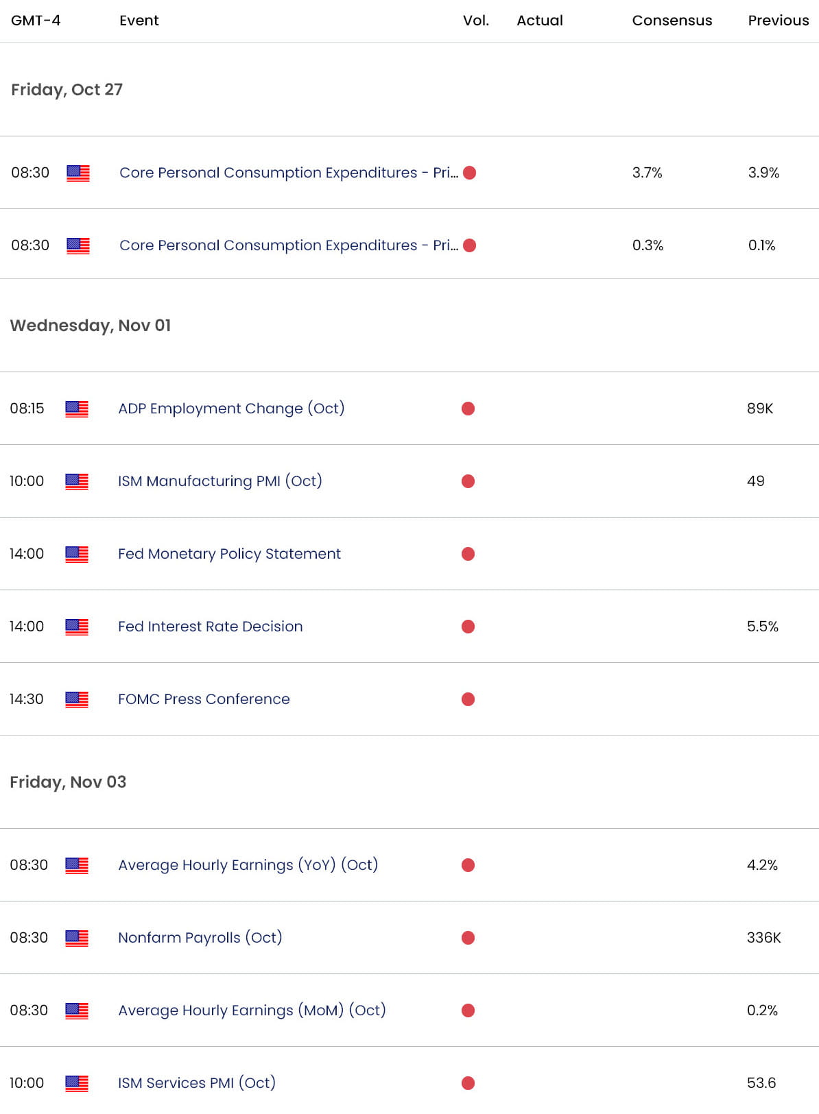 US Economic Calendar  USD Key Data Releases  DXY Weekly Event Risk  US Dollar Technical Outlook  102