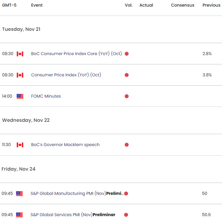 US Canada Economic Calendar  USD CAD Key Data Releases  USDCAD Weekly Event Risk  Canadian Dollar Tr