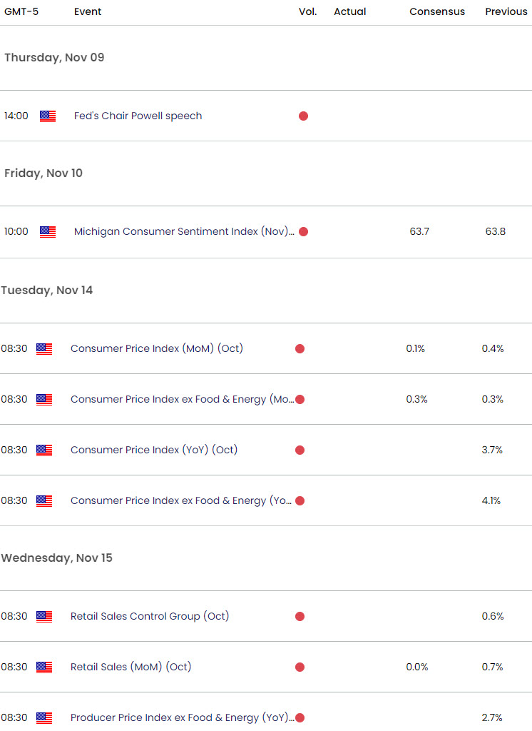 US Economic Calendar  USD Key Data Releases  US Dollar Weekly Event Risk  DXY Trade Outlook  1182023