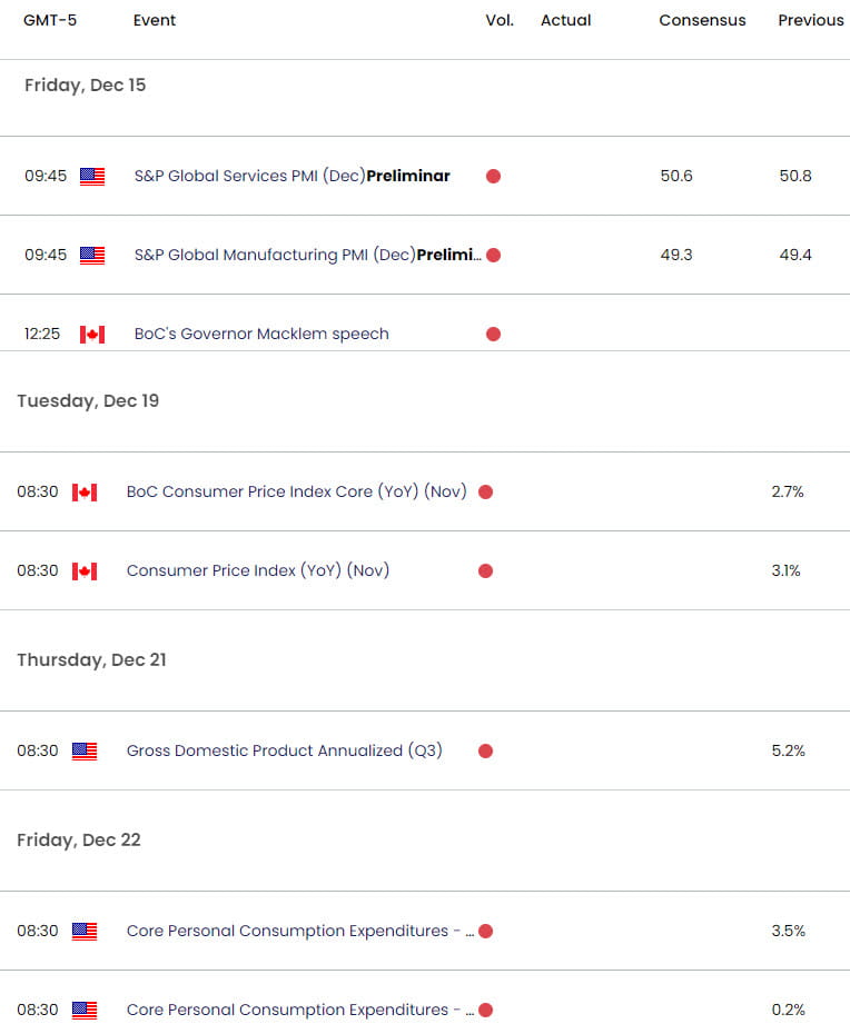 US Canada Economic Calendar  USD CAD Data Releases USDCAD Weekly Event Risk  Loonie Trade Outlook  1