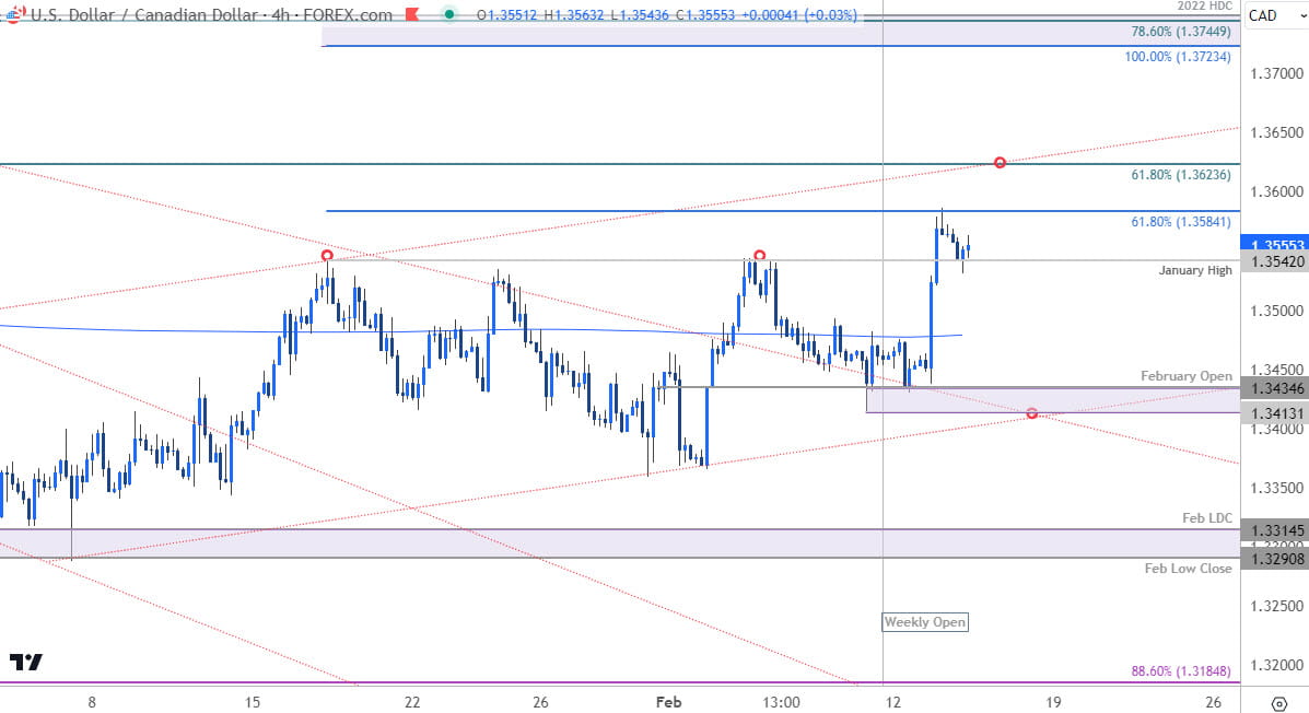 Canadian Dollar Price Chart  USD CAD 240min  US Dollar vs Canadian Dollar Shorterm Trade Outlook  US