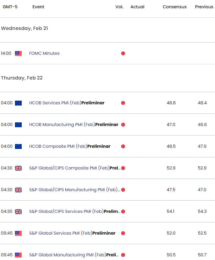 Economic Calendar - Key Data Releases - Weekly Event Risk - 2-20-2024