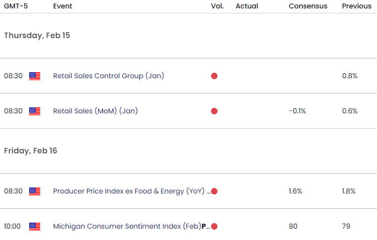 US Canada Economic Calendar  USD CAD Key Data Releases  USDCAD Weekly Event Risk  Shortterm Trade Ou