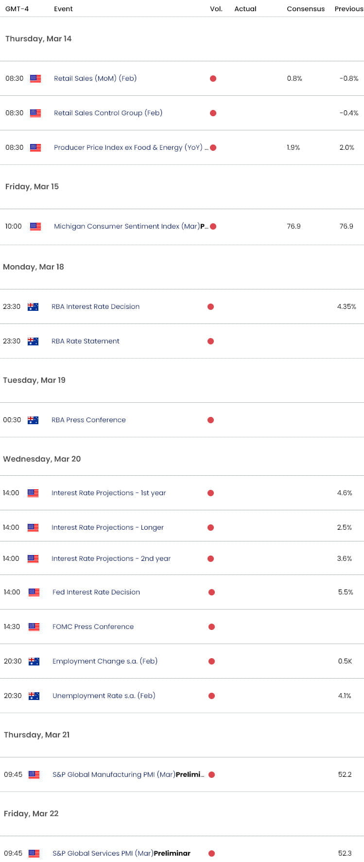 Australian US Economic Calendar  AUD USD Key Data Releases  AUDUSD Weekly Event Risk  Aussie Technic