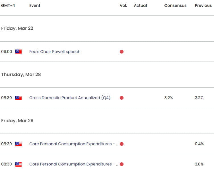 Eurozone US Economic Calendar  EUR USD Weekly Event Risk  EURUSD Key Data Releases  CPI  3212024