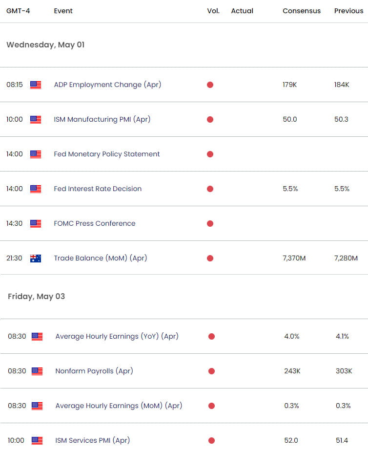 Australia US Economic Calendar  AUD USD Key Data Releases  AUDUSD Weekly Event Risk  Aussie Trade Ou