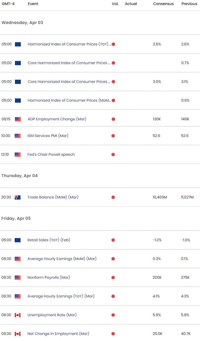 Economic Calendar - Key Data Releases - Weekly Event Risk - US NFP - Canada Employment - 4-1-2024