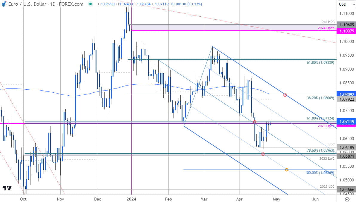 Euro Price Chart  EUR USD Daily  Euro vs US Dollar Shortterm Trade Outlook  EURUSD Technical Forecas