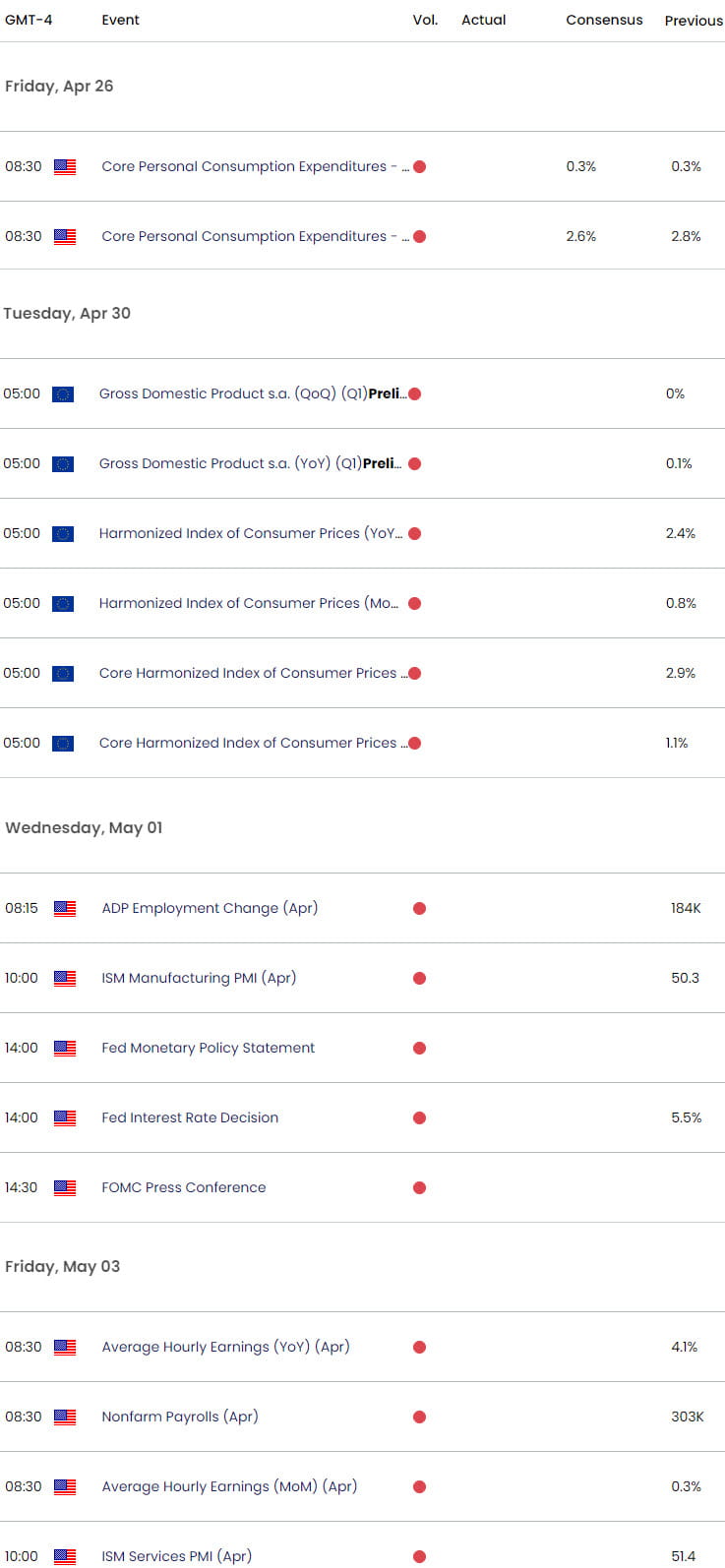 Eurozone US Economic Calendar  EUR USD Key Data Releases  EURUSD Weekly Event Risk  Core PCEGDPFOMCN