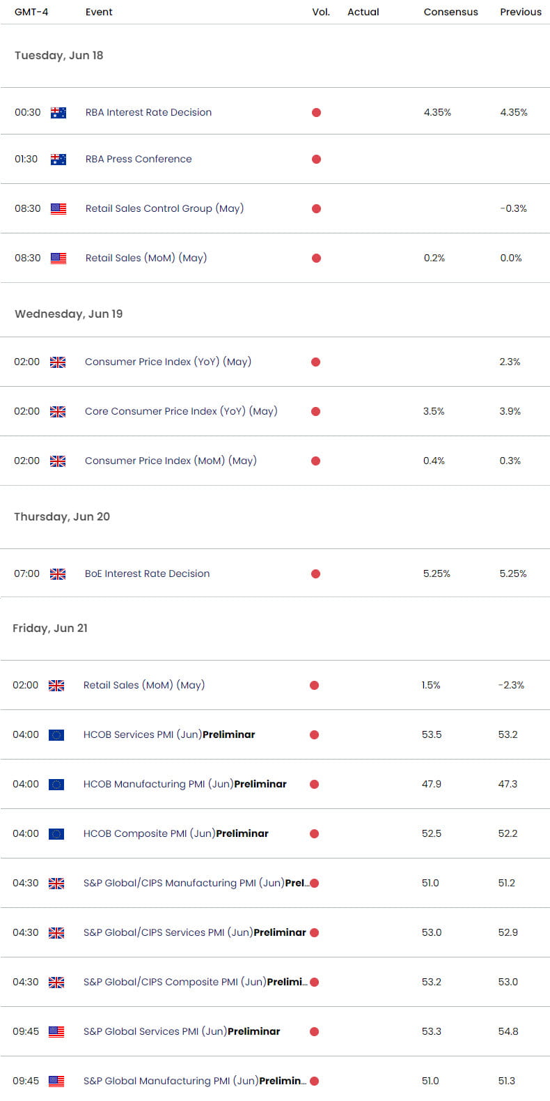 Key USD Data Releases - Economic Calendar - Weekly Event Risk - RBA- BoE- rate decision- 6-17-2024
