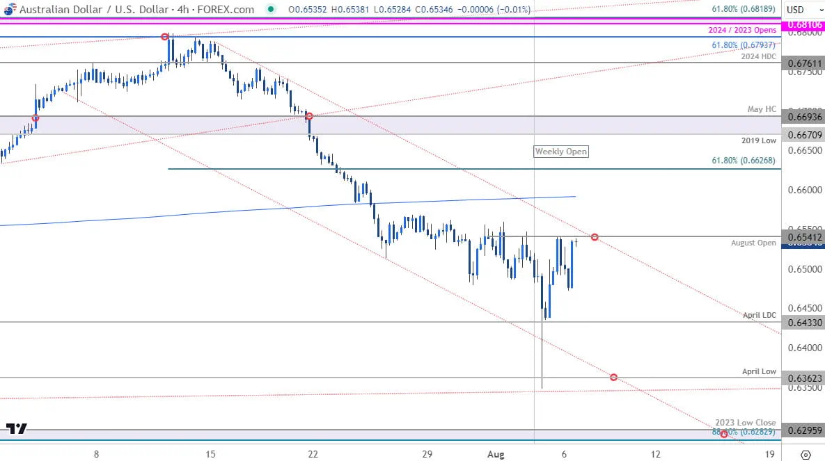 Australian Dollar Price Chart  AUD USD 240min  Aussie vs US Dollar Shortterm Trade Outlook  AUDUSD T