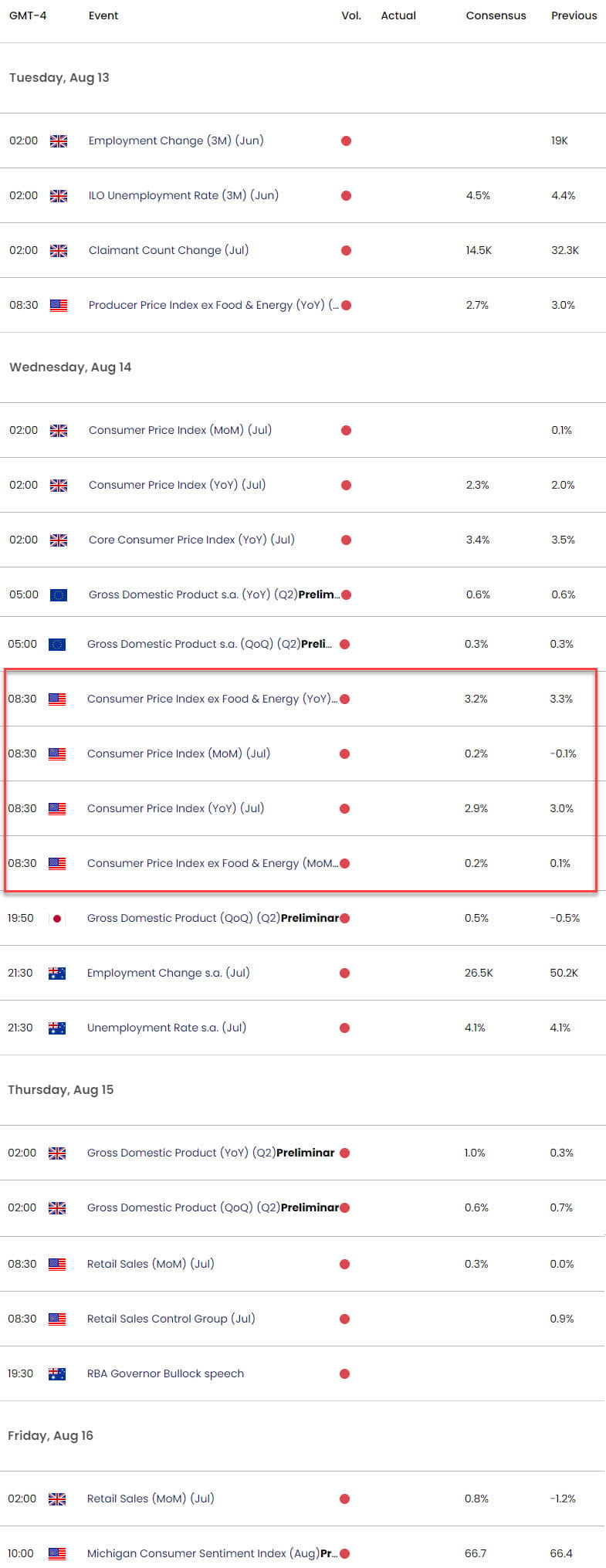 Economic Calendar - Key Data Releases - USD Weekly Event Risk - 8-12-2024