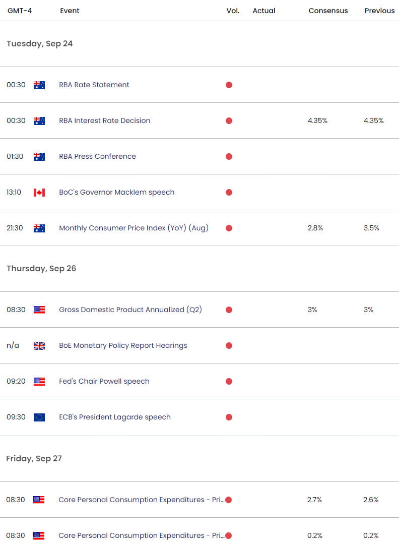 Economic Calendar - Weekly EVent Risk  9-23-2024