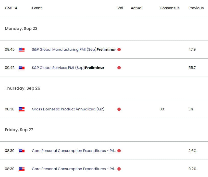 US Economic Calendar- USD Key Data Releases - US Dollar Weekly Event Risk-9-19-2024