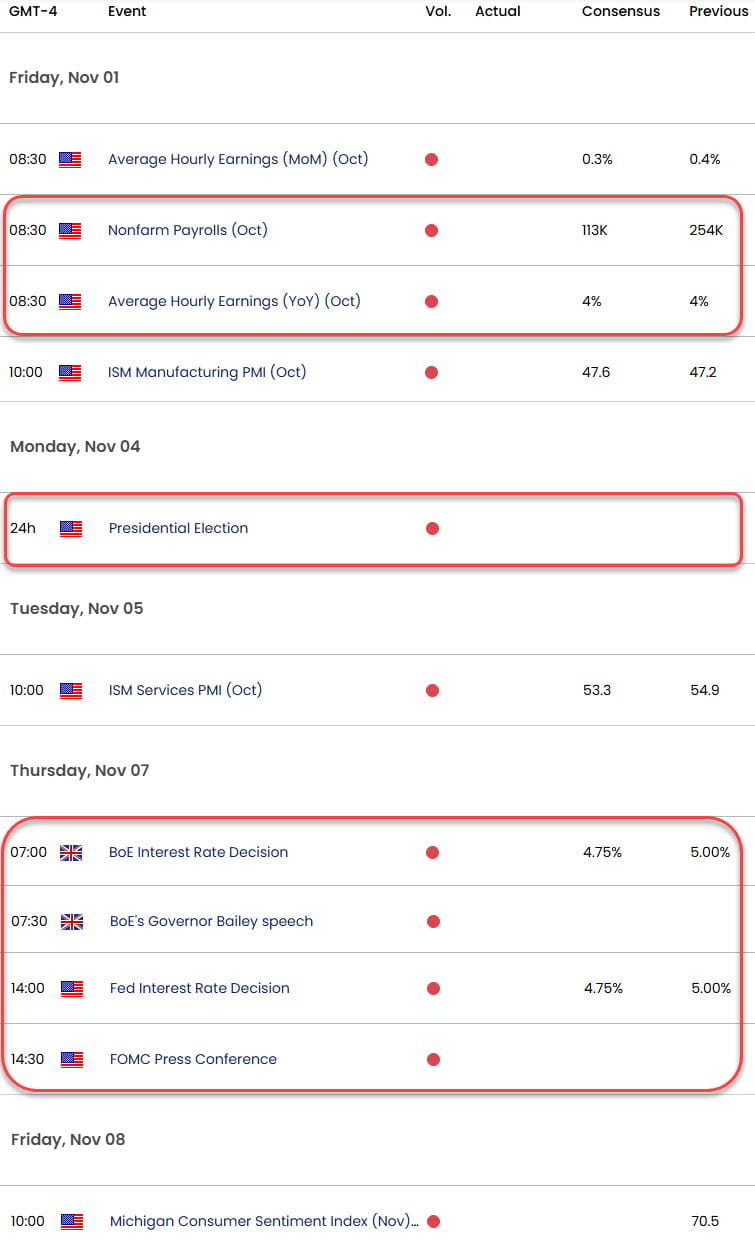 UK US Economic Calendar-GBP USD Data-Sterling Event Risk- FED-BoE-NFP-Elections-10-31-2024