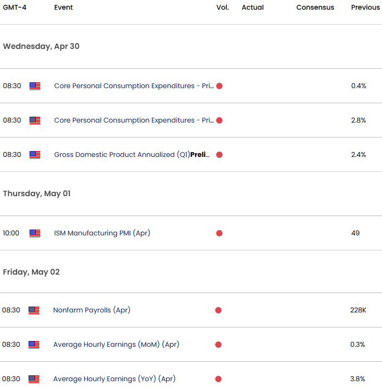 Canada US Economic Calendar-USD CAD Key Data Releases-USDCAD Trade Outlook-4-25-2025