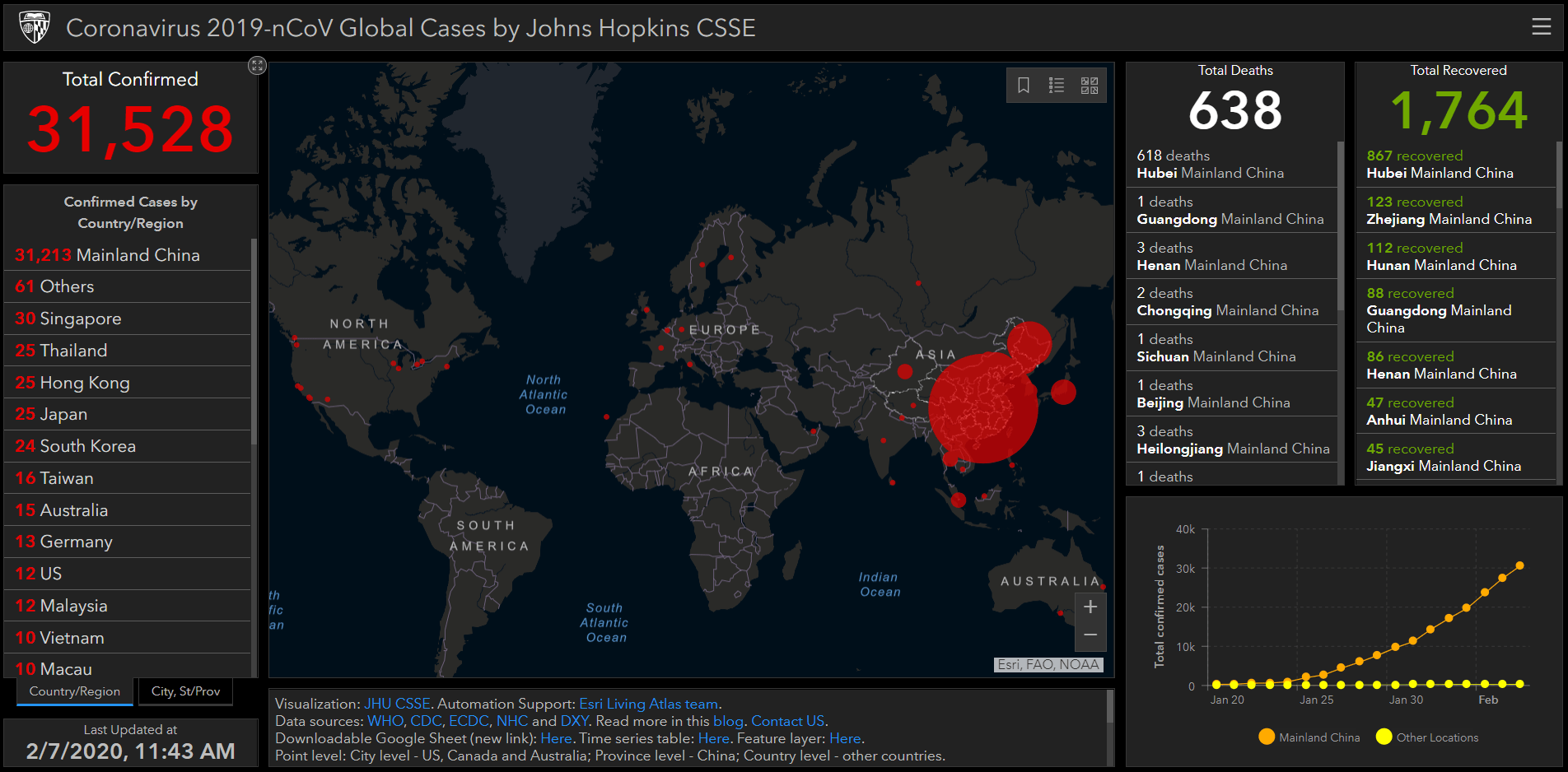 Infographic showing Coronavirus epicentre and hotspots around the world from John Hopkins in 2019. Published in February 2020