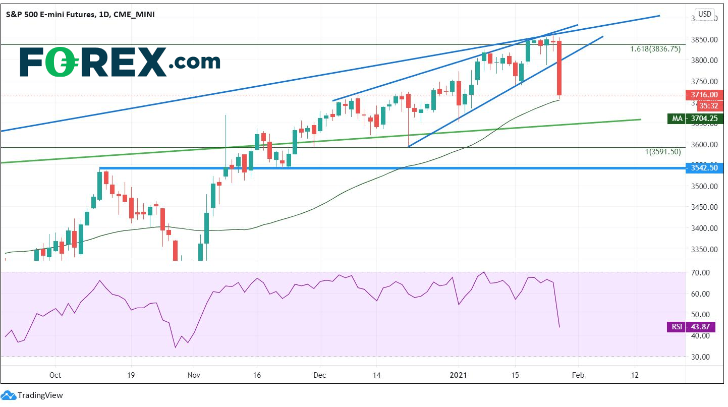 Market chart. Published in January 2021 by FOREX.com