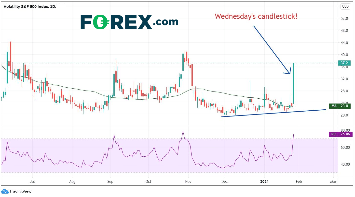 Market chart. Published in January 2021 by FOREX.com