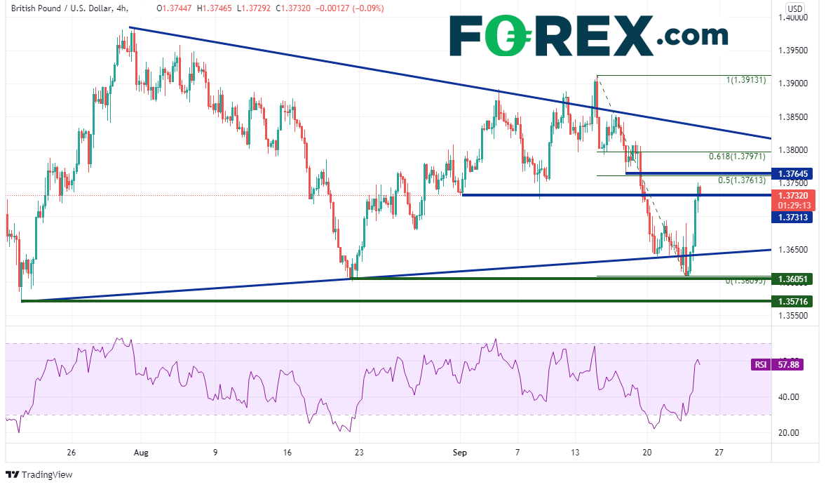 20210923gbpusd240
