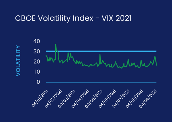 CBOE Volatility