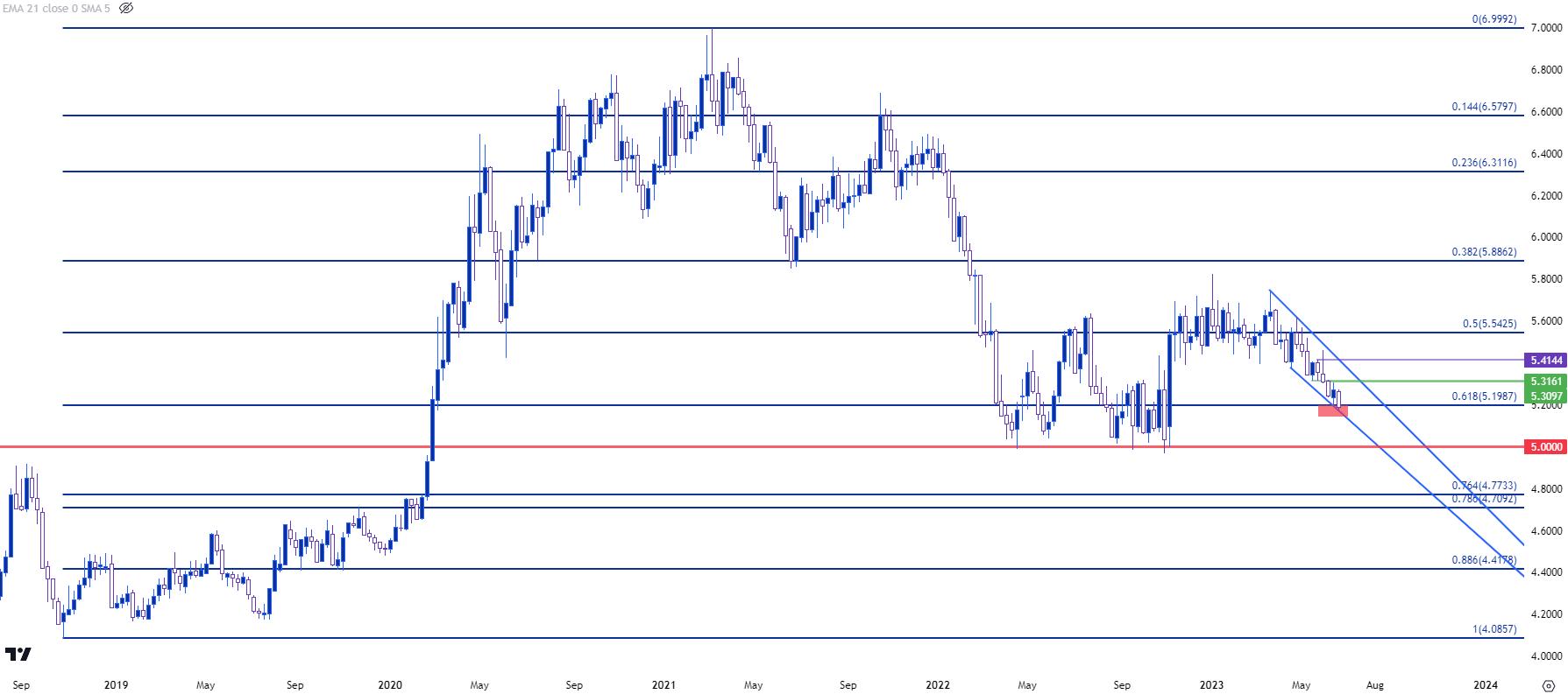 USD/BRL Price Forecast For 2023 – 2028: Brazilian Central Bank Leaves Rates  Unchanged - FX Leaders