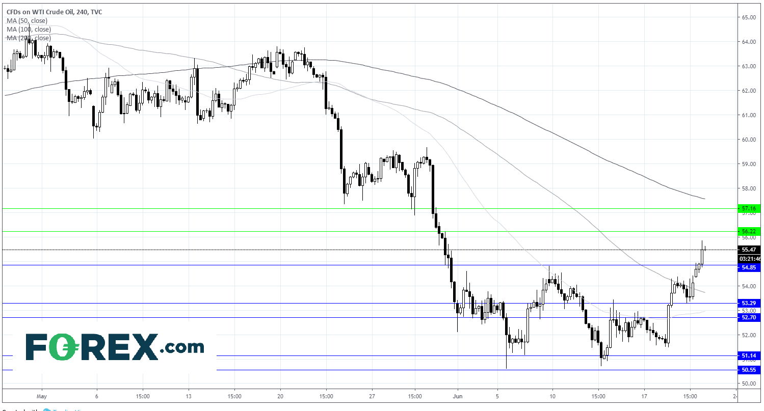 Middle Eastern Tensions and Dovish Fed Lifts Oil 3